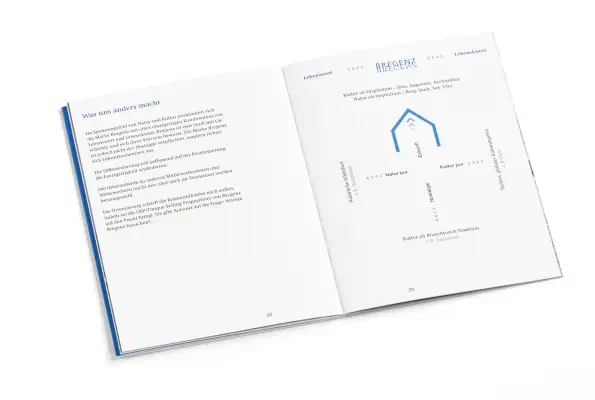 Bregenz Markenhandbuch